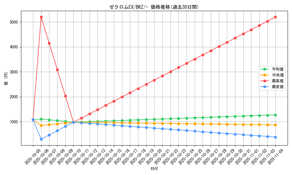 card_30686_series_61124_rarity_95225_graph