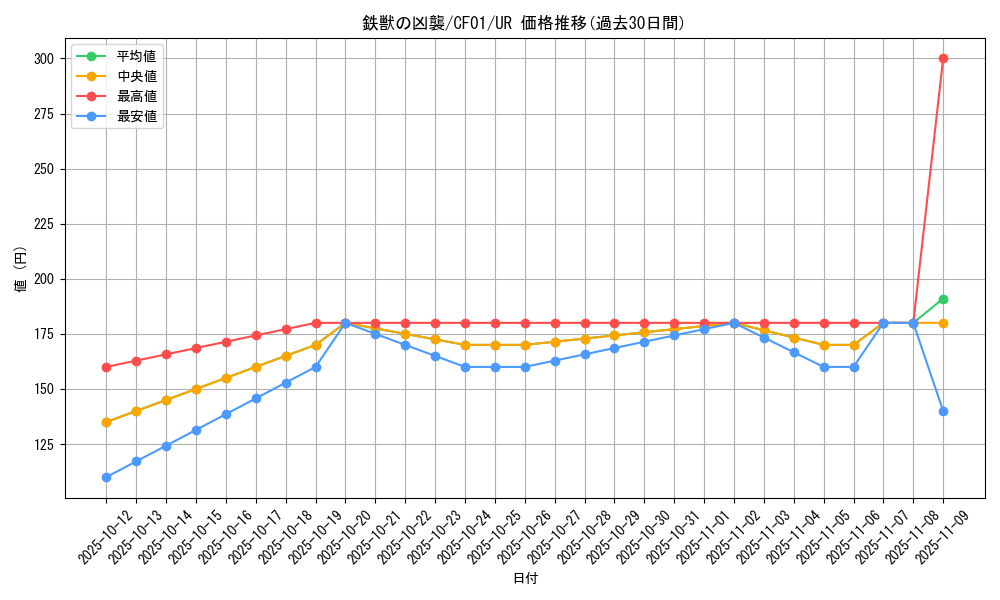 card_3069_series_1019_rarity_7_graph