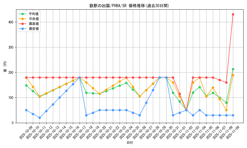 card_3069_series_6809_rarity_3_graph