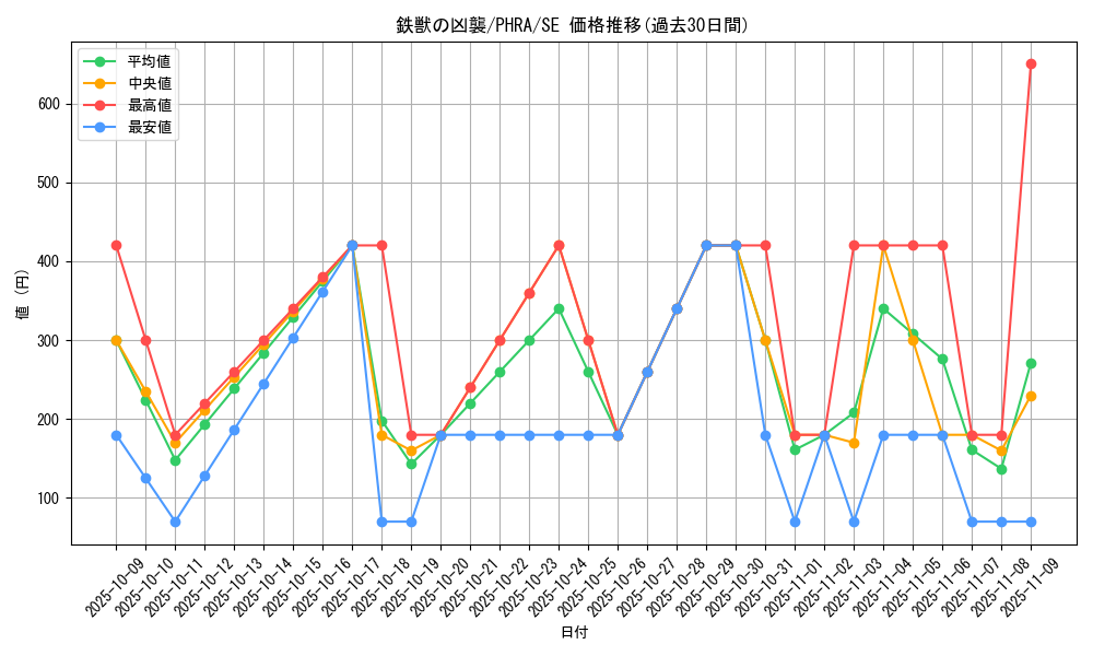 card_3069_series_6809_rarity_5_graph