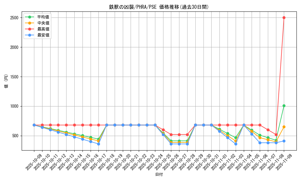 card_3069_series_6809_rarity_8_graph