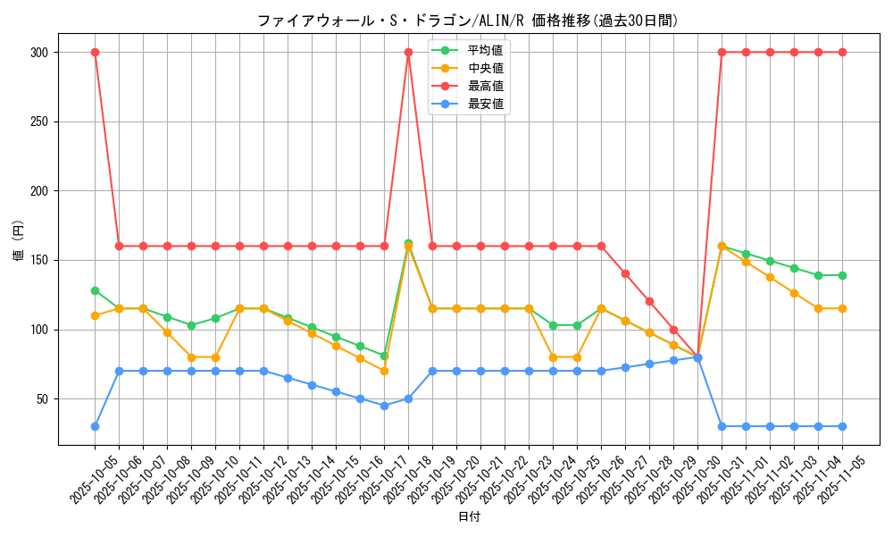card_306_series_402_rarity_62_graph