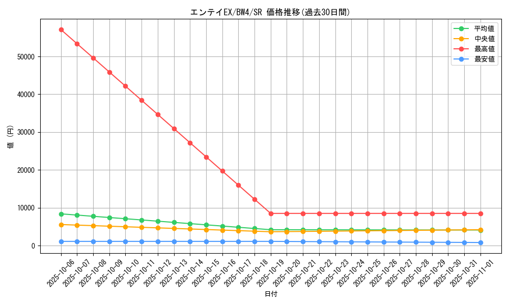 card_30738_series_61127_rarity_71891_graph