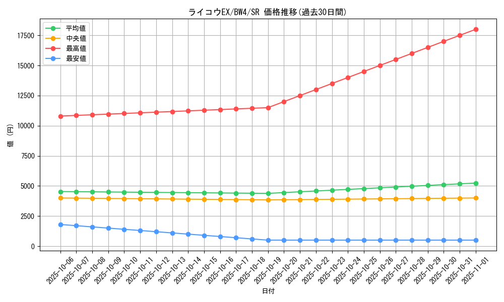 card_30754_series_61127_rarity_71891_graph