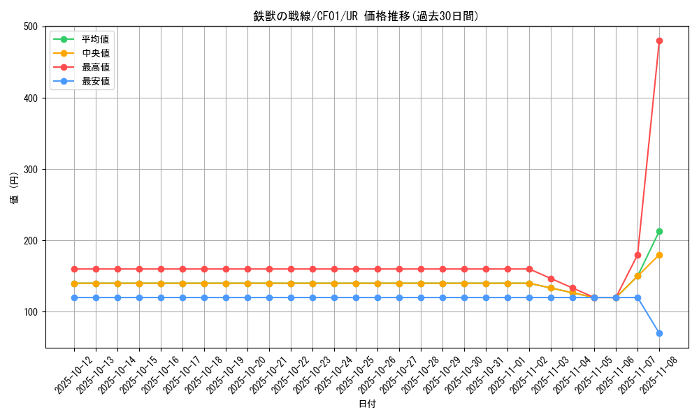card_3076_series_1019_rarity_7_graph