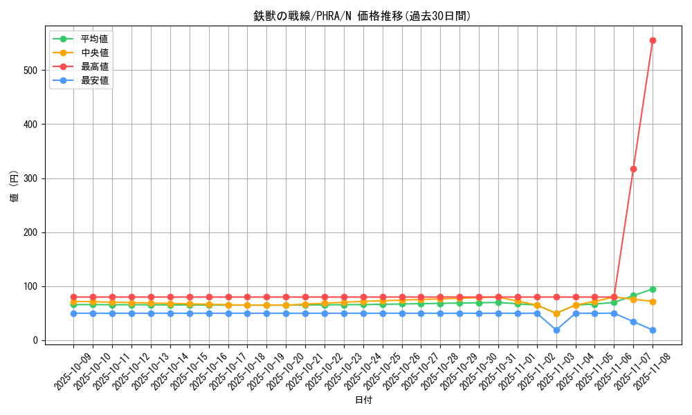 card_3076_series_6809_rarity_1_graph