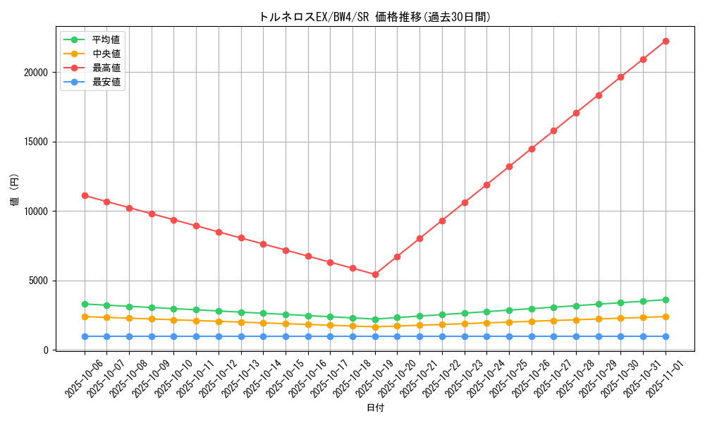 card_30791_series_61127_rarity_71891_graph