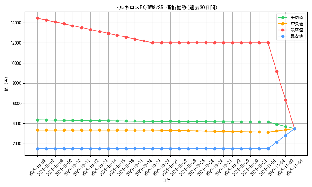 card_30791_series_61145_rarity_71891_graph