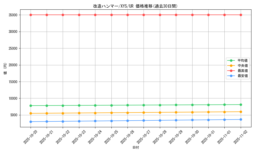 card_30792_series_61166_rarity_71893_graph