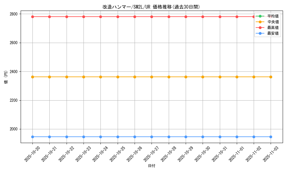 card_30792_series_61243_rarity_71893_graph