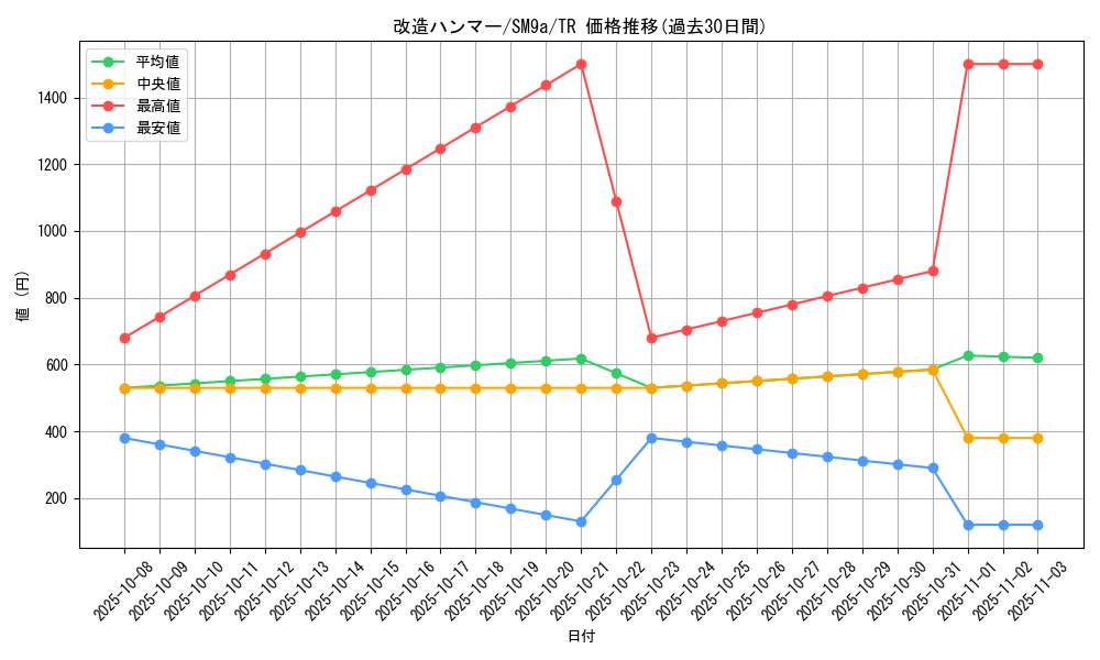 card_30792_series_61283_rarity_80479_graph