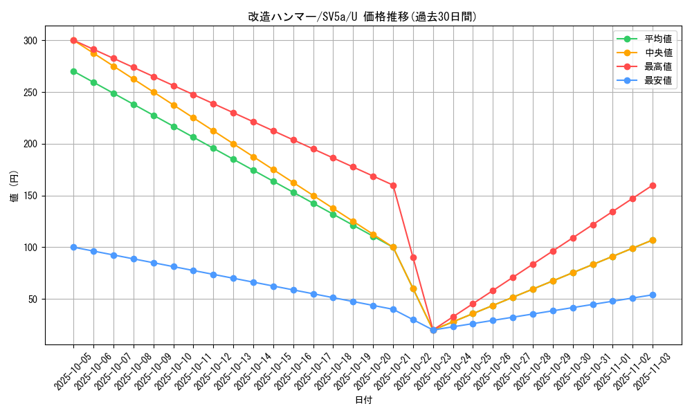 card_30792_series_61411_rarity_65215_graph