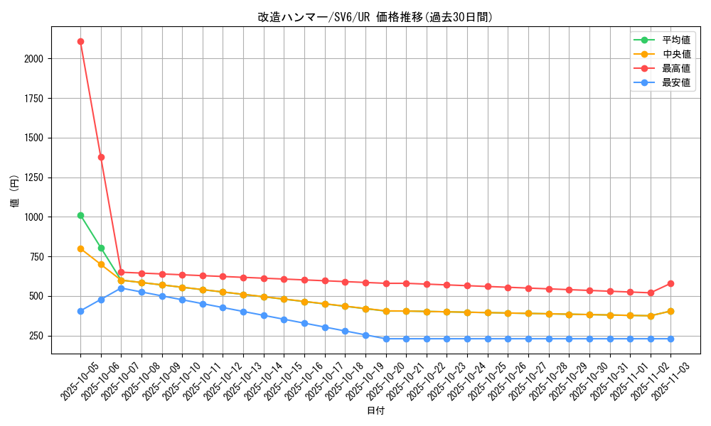 card_30792_series_61412_rarity_71893_graph
