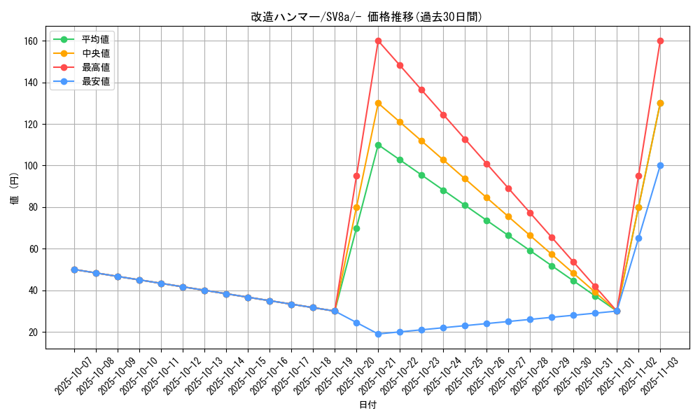 card_30792_series_61431_rarity_95225_graph