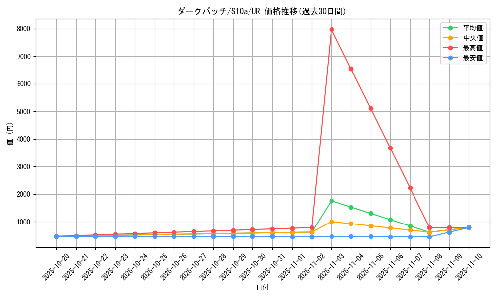 card_30793_series_61363_rarity_71893_graph