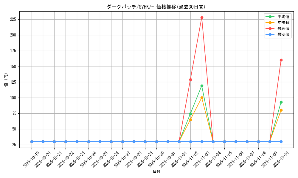 card_30793_series_61407_rarity_95225_graph
