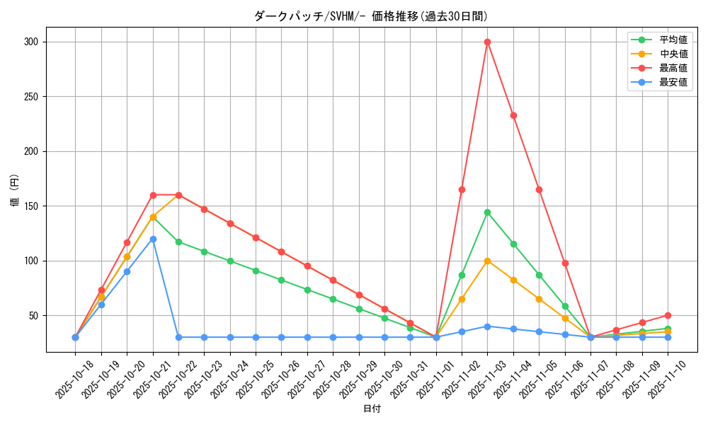 card_30793_series_61408_rarity_95225_graph