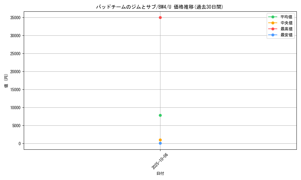 card_30797_series_61127_rarity_65215_graph