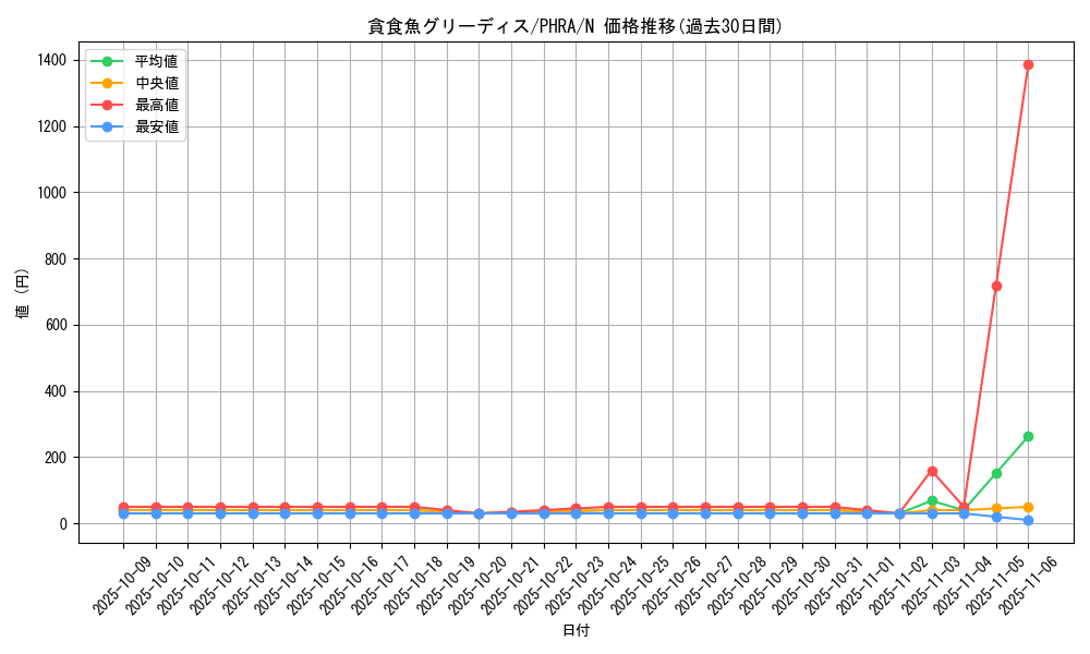 card_3079_series_6809_rarity_1_graph