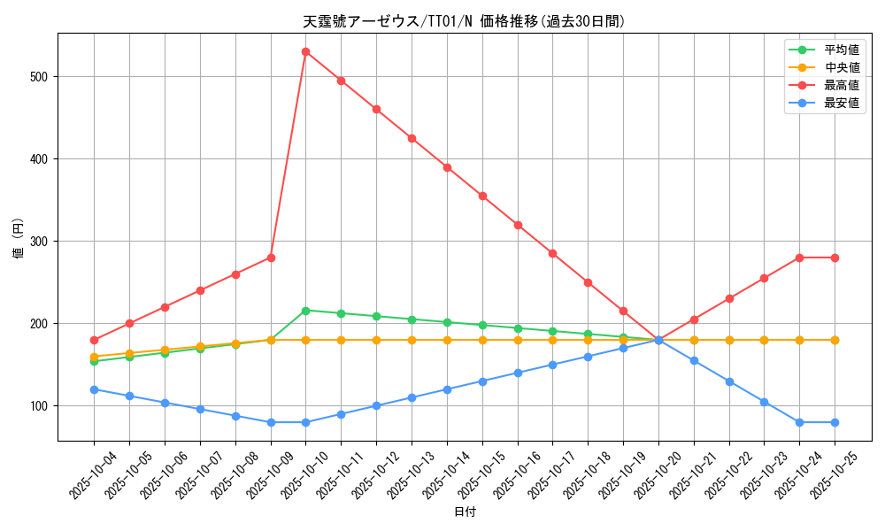 card_3080_series_2167_rarity_1_graph