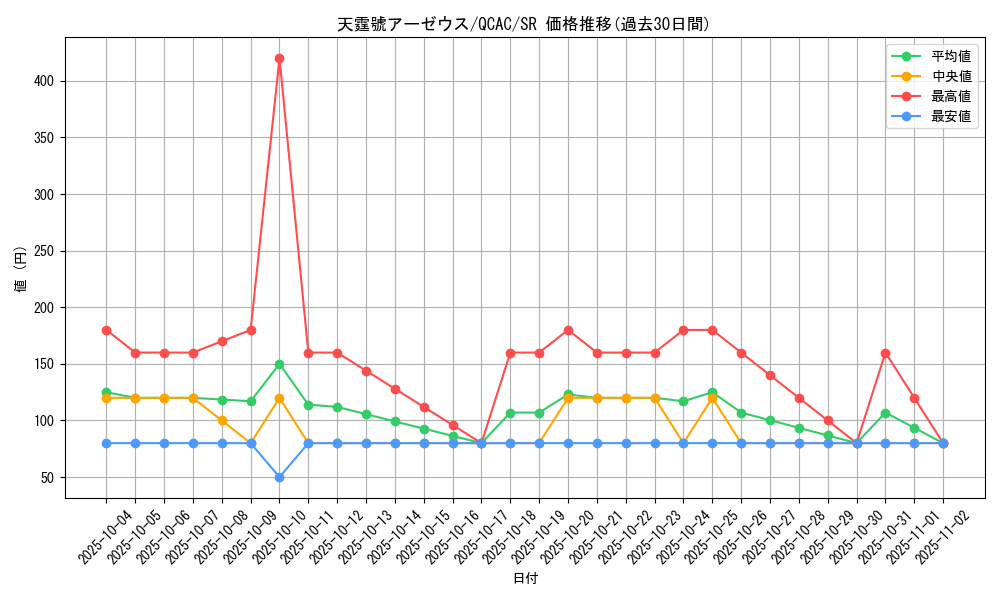 card_3080_series_2361_rarity_3_graph