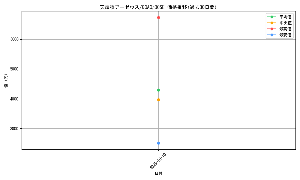 card_3080_series_2361_rarity_408_graph