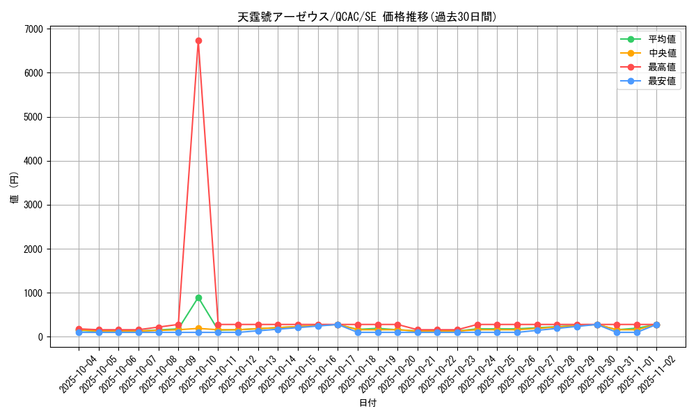 card_3080_series_2361_rarity_5_graph
