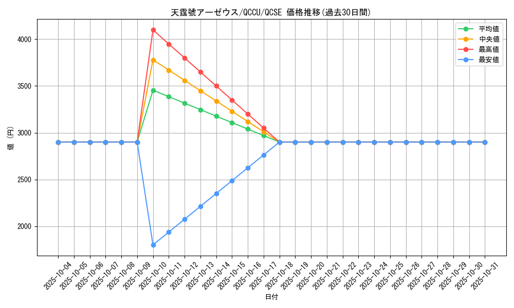 card_3080_series_2798_rarity_408_graph