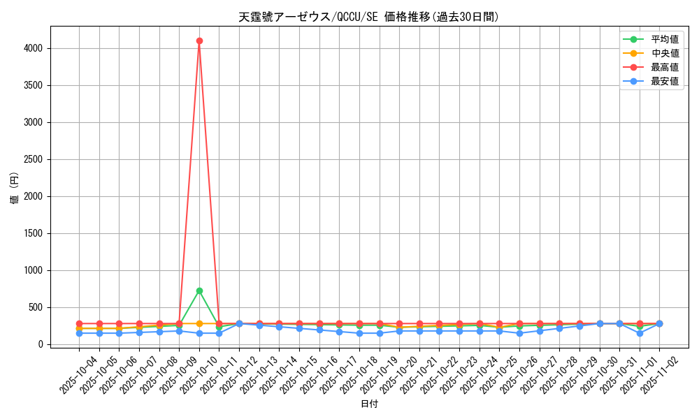 card_3080_series_2798_rarity_5_graph
