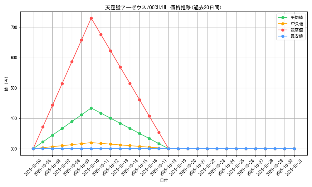 card_3080_series_2798_rarity_77_graph