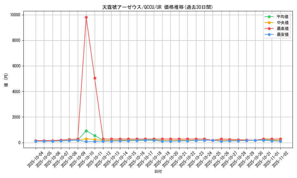 card_3080_series_2798_rarity_7_graph