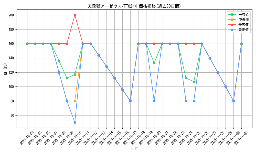 card_3080_series_2911_rarity_1_graph