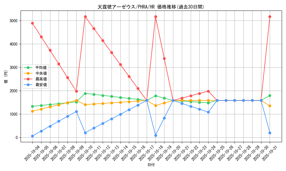 card_3080_series_6809_rarity_407_graph