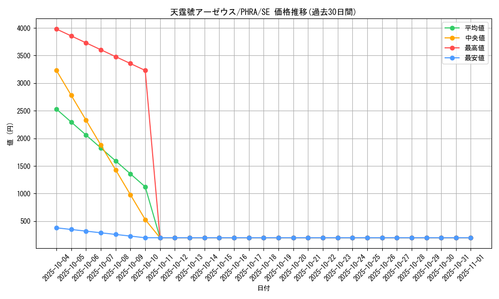 card_3080_series_6809_rarity_5_graph