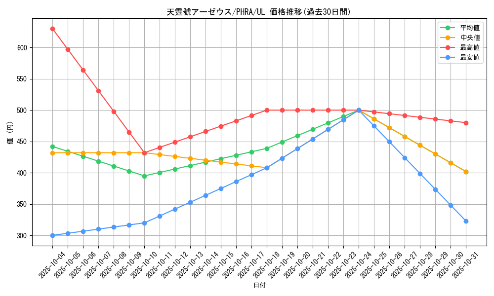 card_3080_series_6809_rarity_77_graph