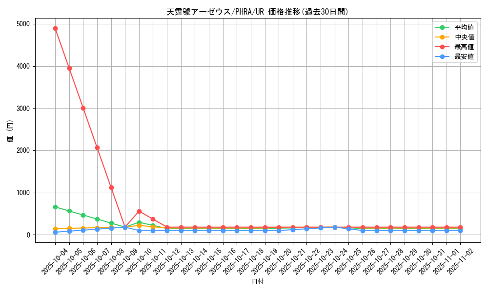 card_3080_series_6809_rarity_7_graph