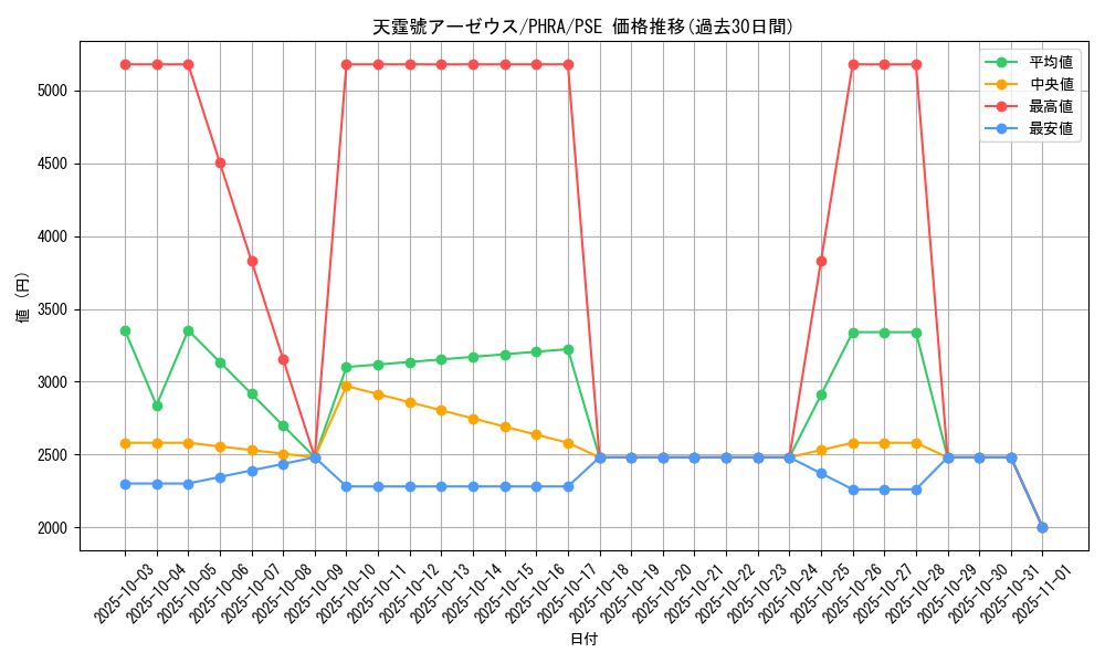 card_3080_series_6809_rarity_8_graph
