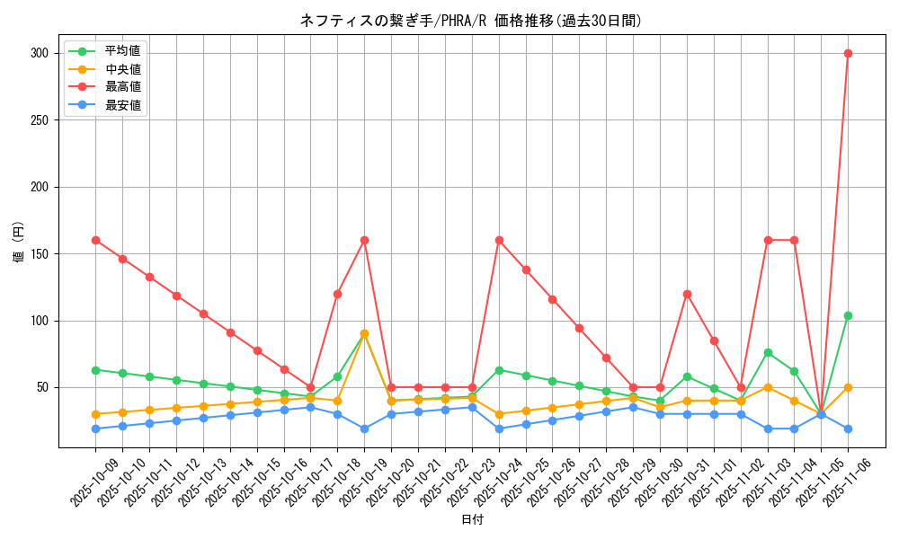 card_3082_series_6809_rarity_62_graph