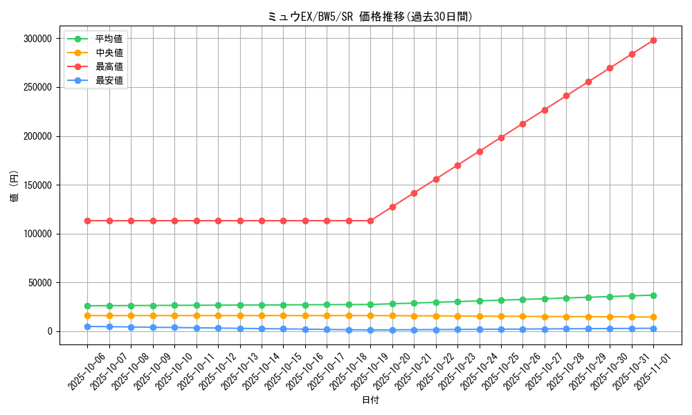 card_30847_series_61129_rarity_71891_graph