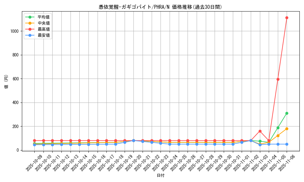 card_3084_series_6809_rarity_1_graph