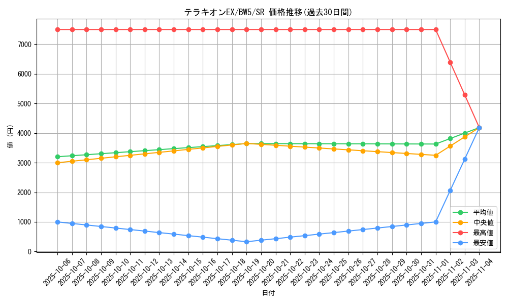 card_30857_series_61129_rarity_71891_graph
