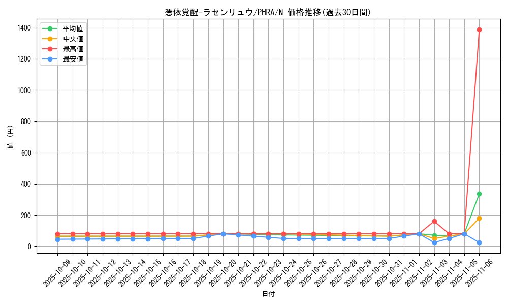 card_3085_series_6809_rarity_1_graph