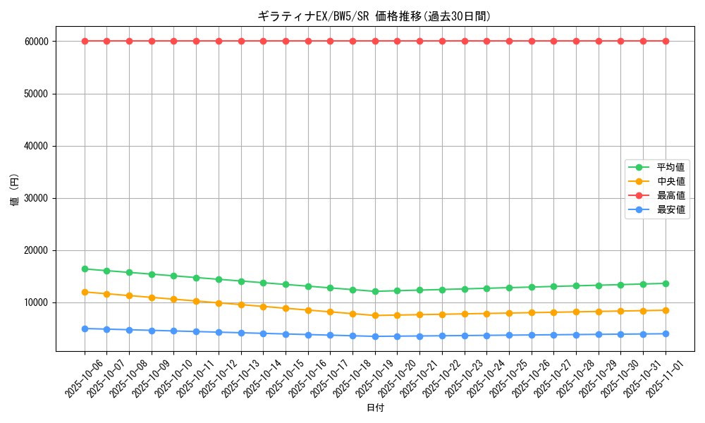 card_30864_series_61129_rarity_71891_graph