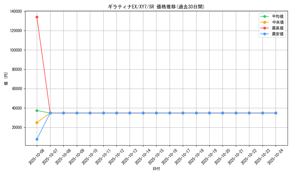 card_30864_series_61170_rarity_71891_graph