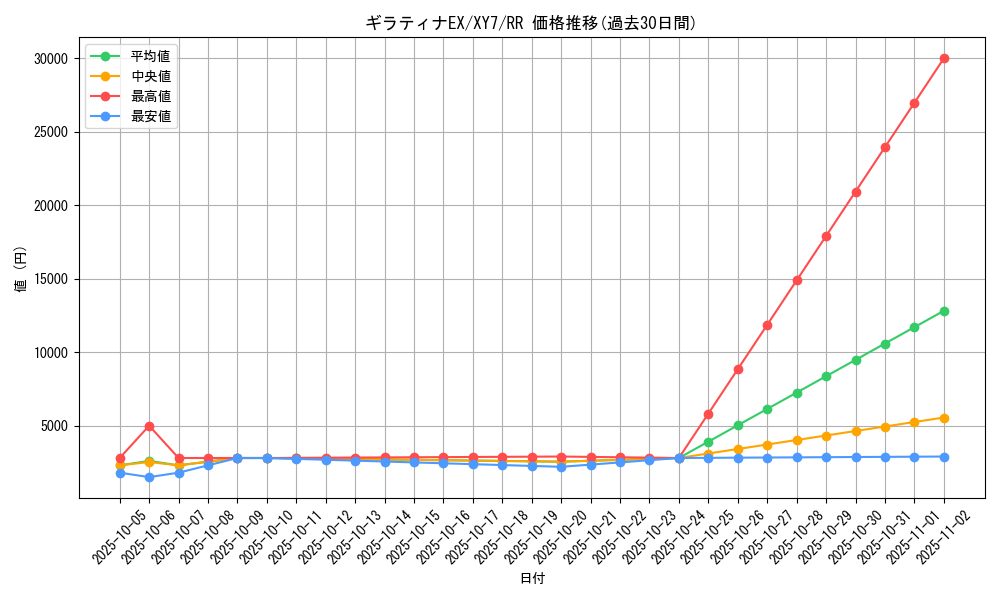 card_30864_series_61170_rarity_73311_graph