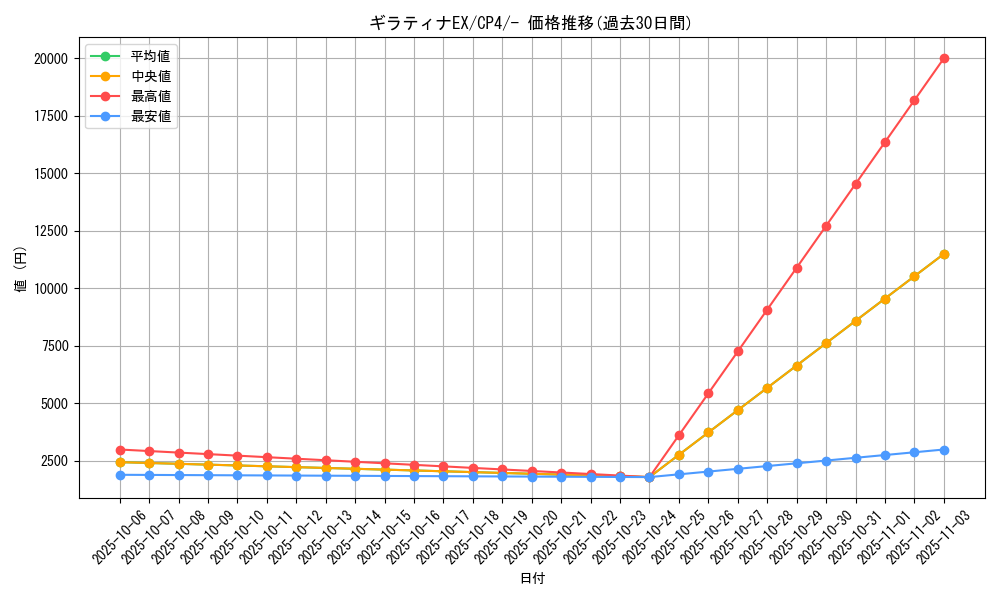 card_30864_series_61186_rarity_95225_graph
