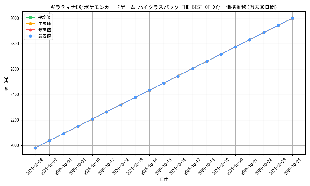card_30864_series_61191_rarity_95225_graph