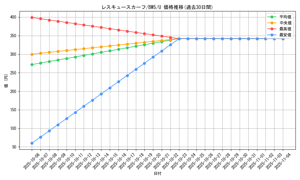 card_30874_series_61129_rarity_65215_graph