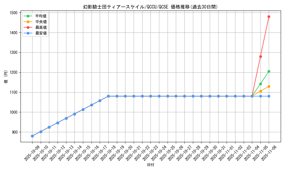 card_3087_series_2798_rarity_408_graph