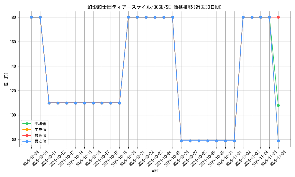 card_3087_series_2798_rarity_5_graph